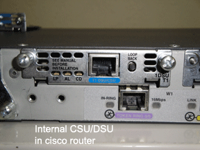 Internal CSU/DSU cisco router